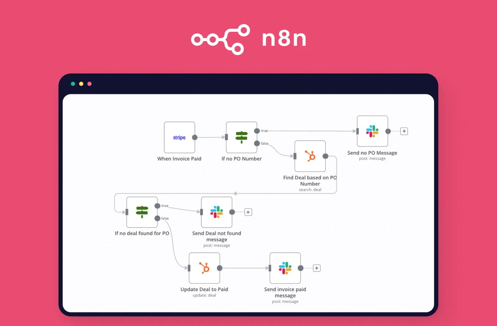 20 integration n8n phổ biến nhất mà bạn không nên bỏ qua - vnROM