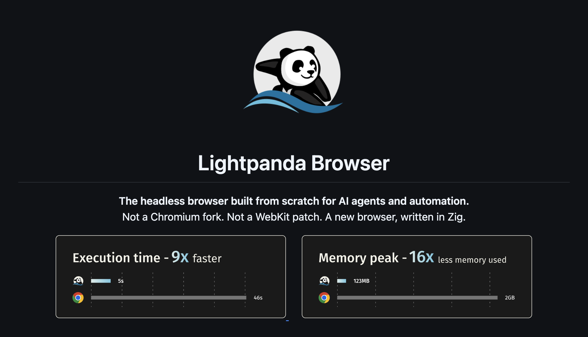Lightpanda Browser - Trình duyệt headless dành riêng cho AI agent và tự ...