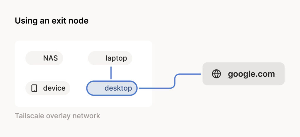 Khi bật Exit Node